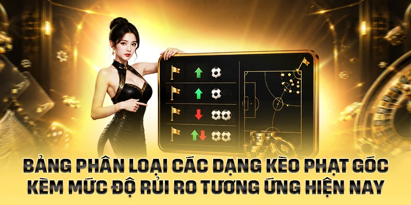 Bảng phân loại các dạng kèo phạt góc kèm mức độ rủi ro tương ứng